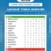 Bhantal FC picks 1st in Premier League table