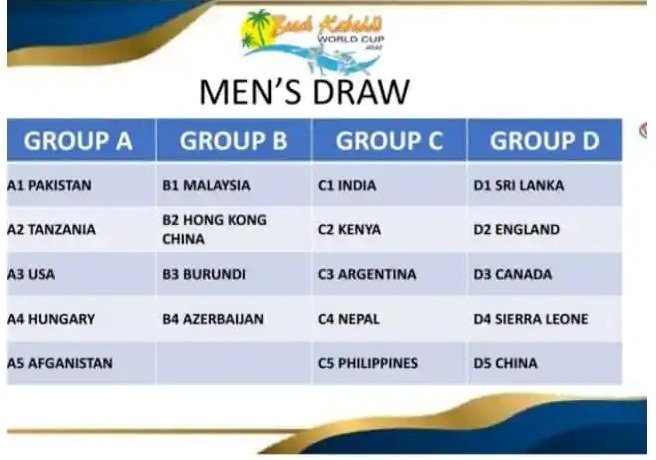 Beach Kabaddi World Cup: Salone in Group D