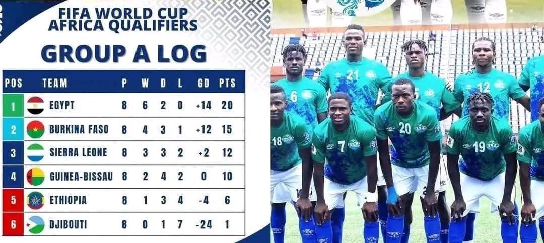 World Cup Qualifiers,  Salone humbles Ethiopia